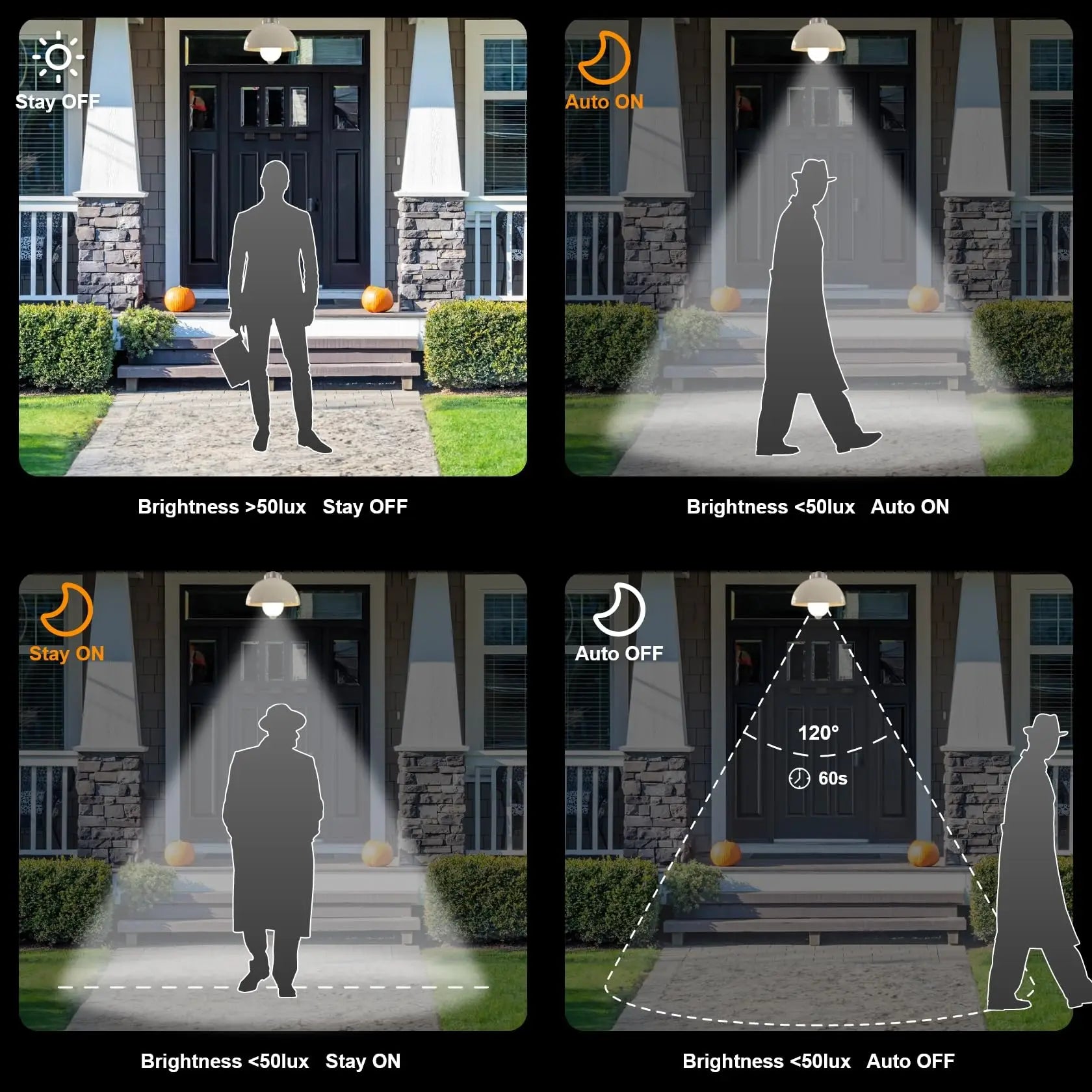 Smart Motion Sensor Light Bulbs
