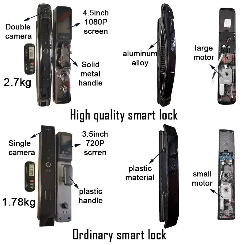 Smart Face Recognition Door Lock